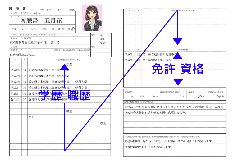 書 作成 履歴