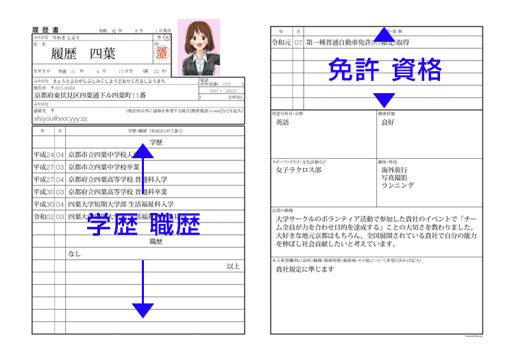 りれきしょ君