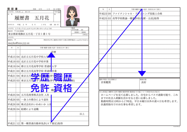 りれきしょ君